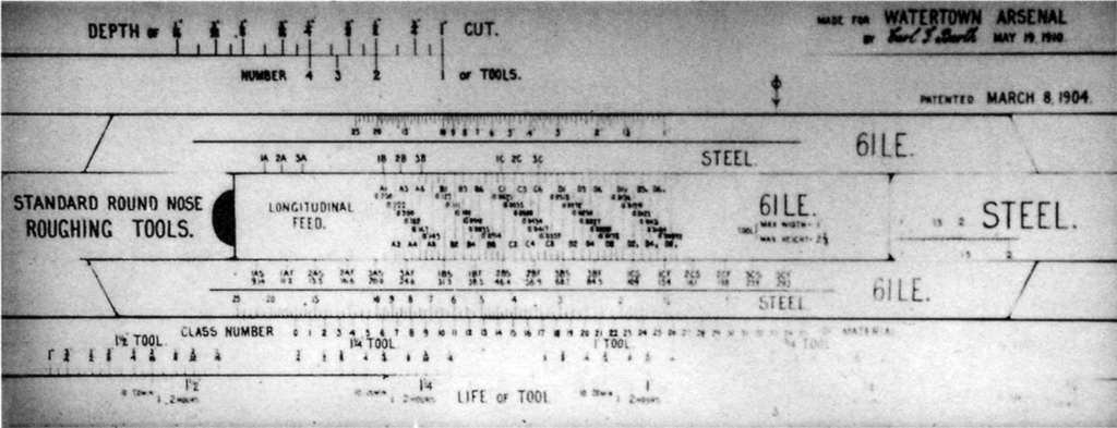 Das Scientific Management (deutsche Übersetzung: Wissenschaftliche Betriebsführung) 1024px-Slide_rule_for_turning_work