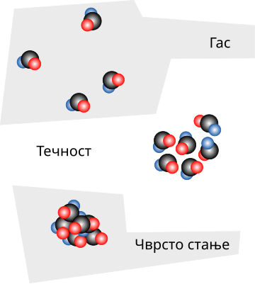 Течност