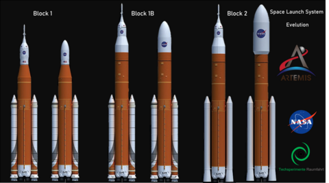 Space Launch System evolution Space Launch System evelution.png