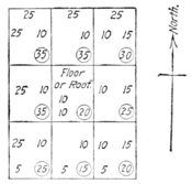 Exposure Diagram.