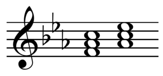 Subdominant and subdominant parallel in C minor (sP): Fm and AM chords Play (help*info)
. Subdominant parallel in C minor.png