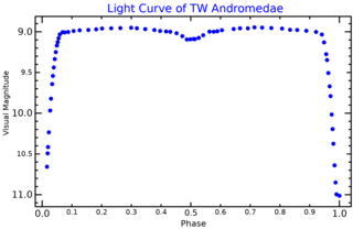 <span class="mw-page-title-main">TW Andromedae</span> Star in the constellation Andromeda