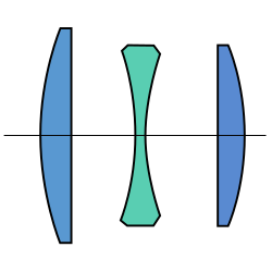 File:Taylor-Cooke Triplet.svg