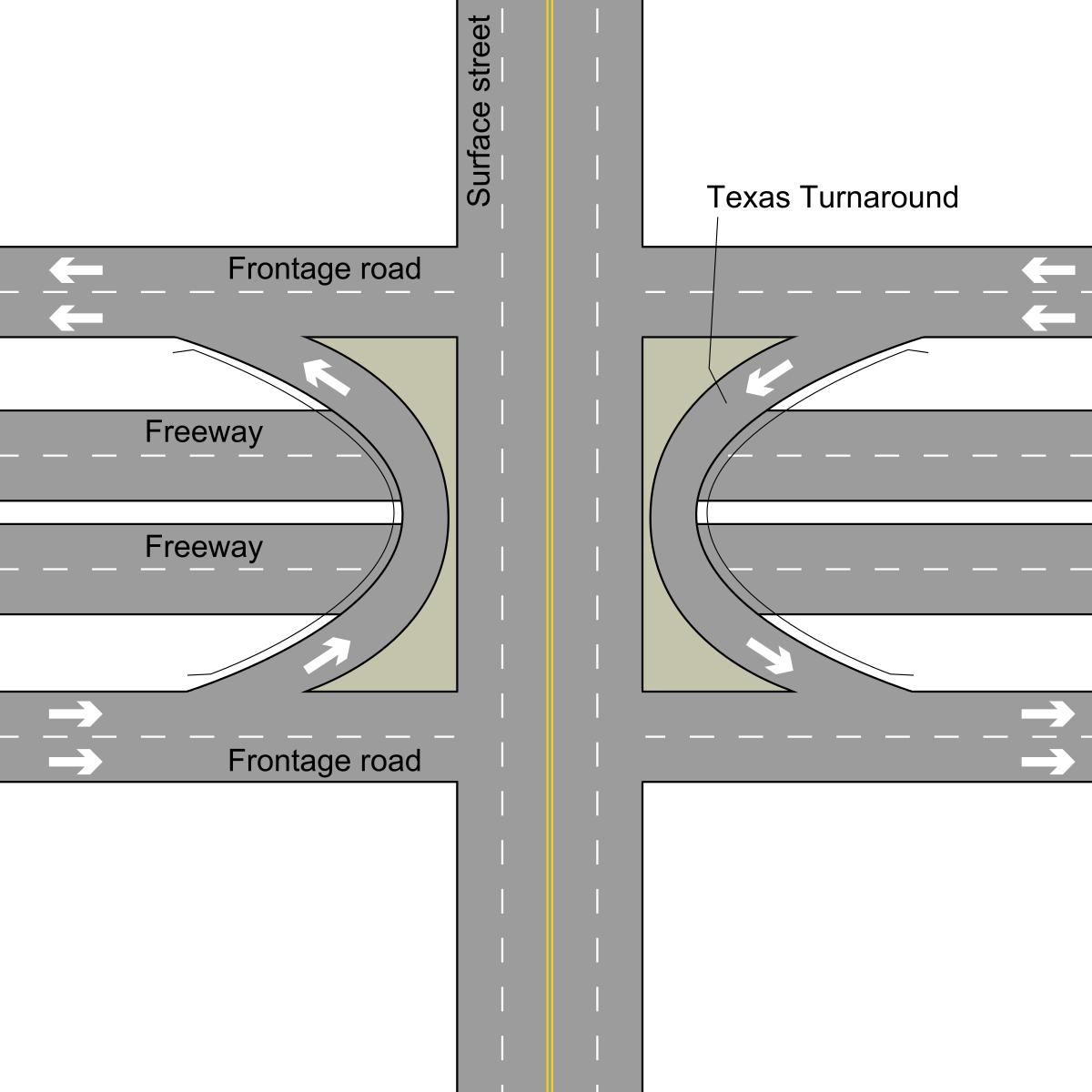 Intersection (road) - Wikipedia