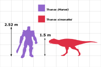 Height comparison between Homo sapiens and Thanos