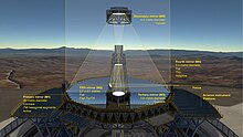 The optical system of the ELT showing the location of the mirrors The optical system of the ELT showing the location of the mirrors.jpg