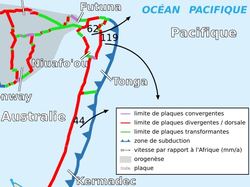 A Tonga Plate elem szemléltető képe