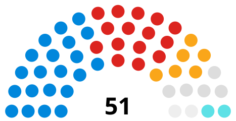 United Kingdom Southend-on-Sea City Council Current.svg