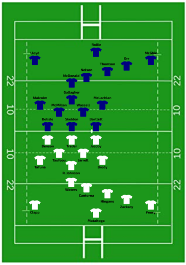 United States vs Scotland WXV 2023.png