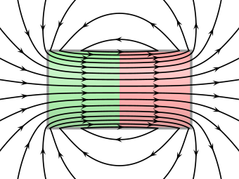 The magnetic field lines inside and outside a magnet
