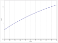 Dampfdruckfunktion von 2,3,3,3-Tetrafluorpropen