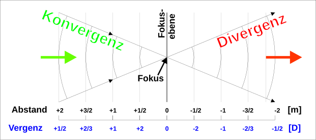 File:Vergence DE.svg