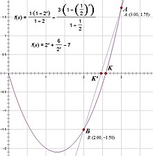 Plot of function F, its exact root (point K), and the approximated root Ying Bu Zu Zhu Pu Wan .jpg