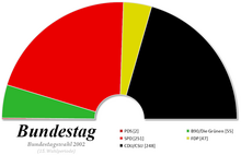 15e-Bundestag.png
