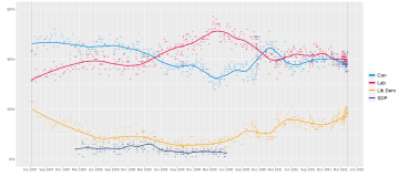 File:1992 Election Polls.svg