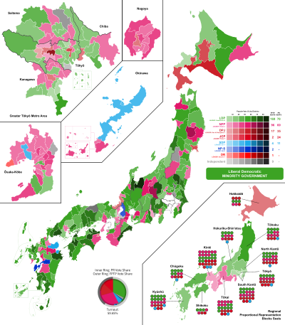 1996 JAPAN GENERAL ELECTION, winner vote share.svg