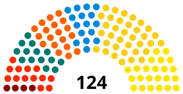 2019 Flemish Parliament.svg