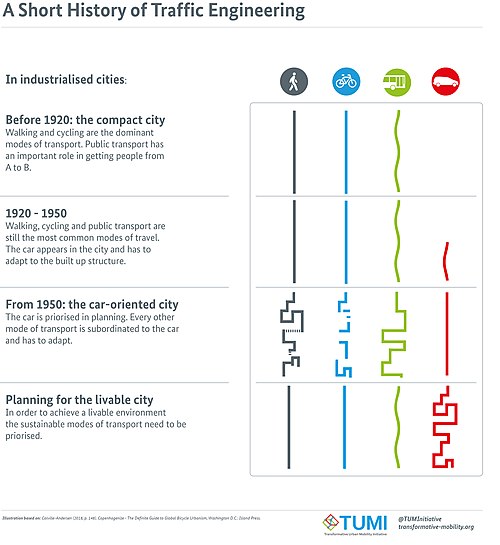 A Short History of Traffic Engineering A Short History of Traffic Engineering.jpg