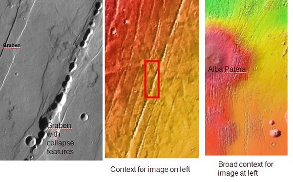 Graben near Alba Patera, as seen by THEMIS. Graben and catenae, collapse features, both caused by faults. When the crust is stretched, faults form and