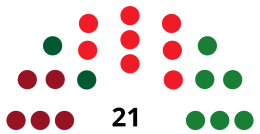 AlcaládeGuadaíraCouncilDiagram1979.svg