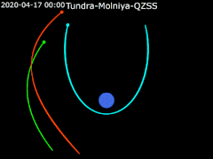 Animation of Tundra and QZSS orbit - ECEF - side view.gif