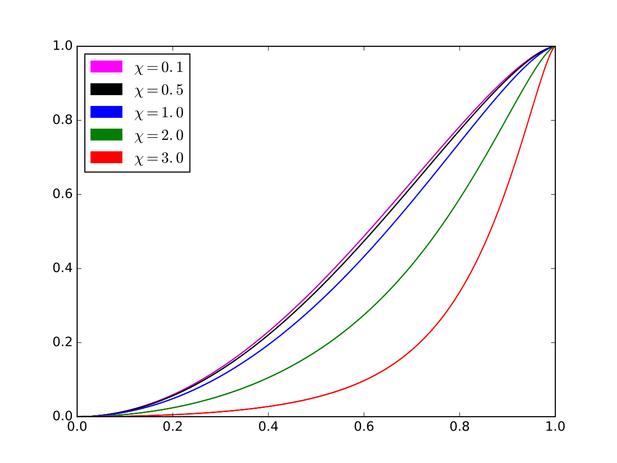 Кумулятивная функция распределения. Cumulative distribution function. Cumulative distribution.