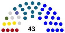 Kosova Özerk Bölgesi ve Metohija Meclisi 2008.svg