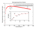 Vorschaubild der Version vom 14:05, 24. Jun. 2016