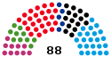 BR Landtagswahl 2019.svg