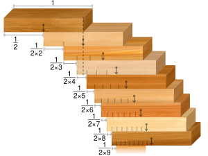 The first nine blocks in the solution to the single-wide block-stacking problem with the overhangs indicated Block stacking problem.svg