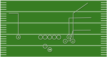 The play design for "Buffalo Right, Seven Heaven", as later explained by quarterback Case Keenum. Per Keenum's designation, wide receiver Stefon Diggs is the "Z" receiver in a bunch set. Buffalo Right Seven Heaven 1.png