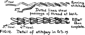 Fig. 19. Detail of stitchery in G.S. 17.