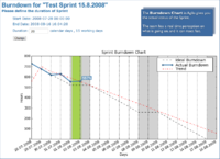 http://www.agile42.com/cms/pages/agilo/ Burn Down Chart - Agilo for Scrum (Open Source)