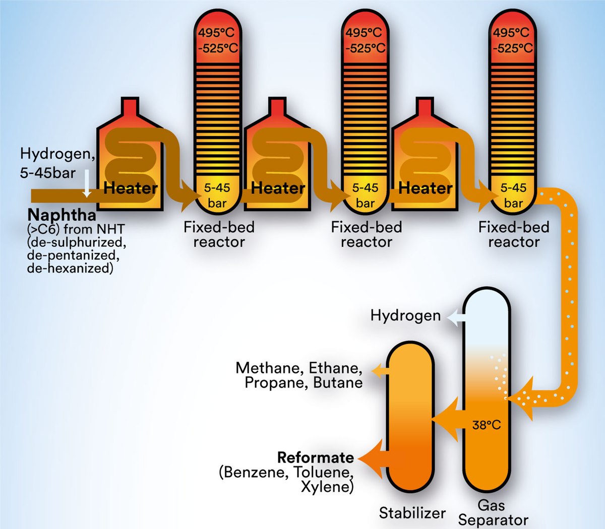 Catalytic reforming - Wikipedia