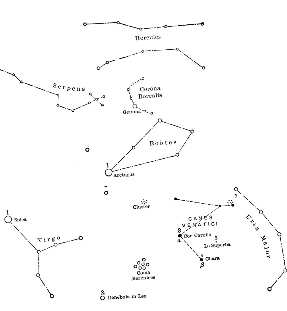 The constellation Canes Venatici with it's major stars labelled.