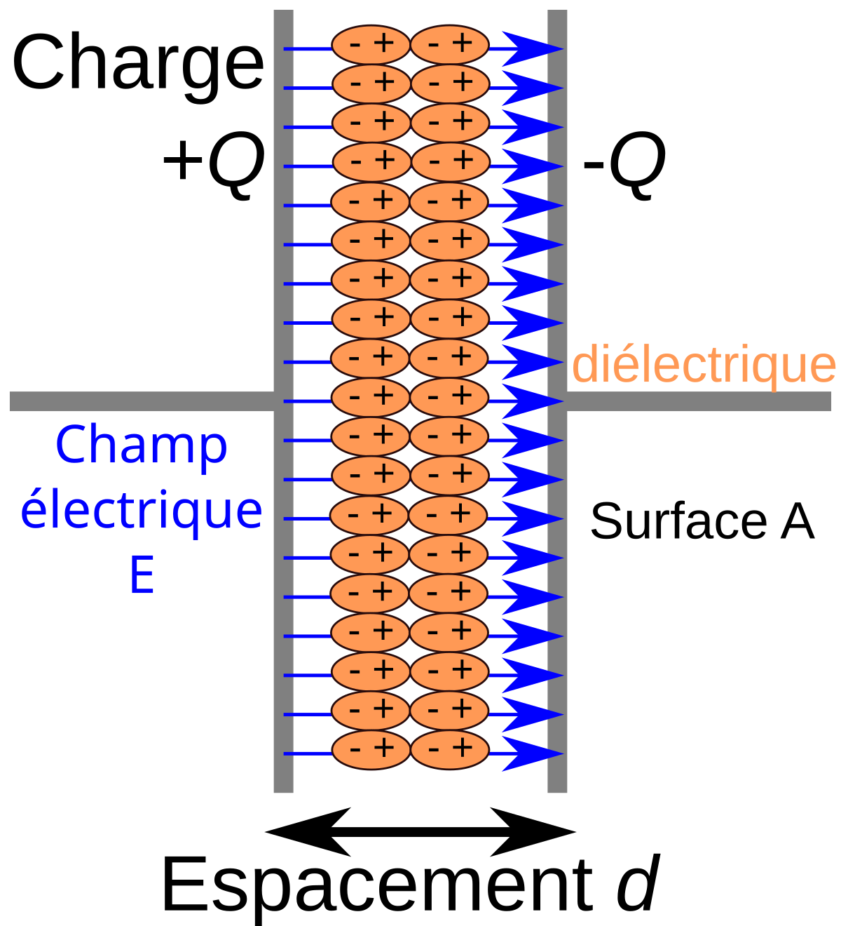 Plaques en téflon pour isolation électrique des transformateurs