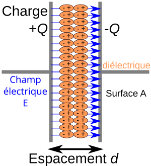 Diélectrique