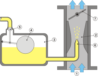 <span class="mw-page-title-main">Float chamber</span>