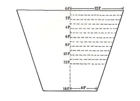 Tập_tin:Clepsydre-oxyrhynchus-borchardt.jpg