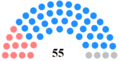 Composition du conseil élu en 2008.