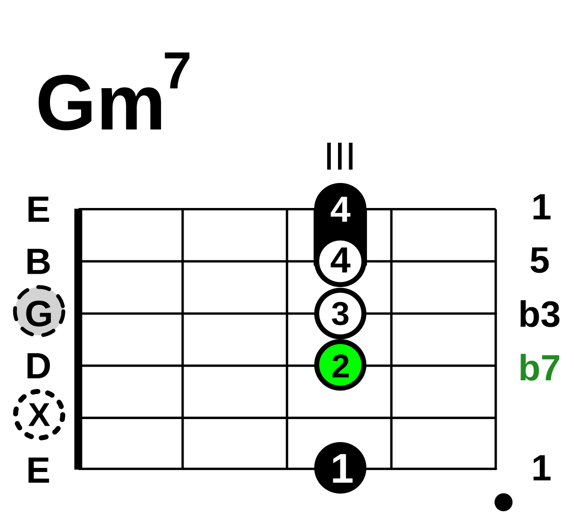 Аккорд gm7