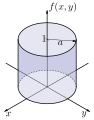 Cylinder Function