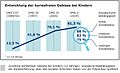 Vorschaubild der Version vom 13:39, 18. Aug. 2016