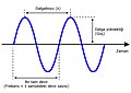 00.30, 29 Haziran 2008 tarihindeki sürümün küçültülmüş hâli