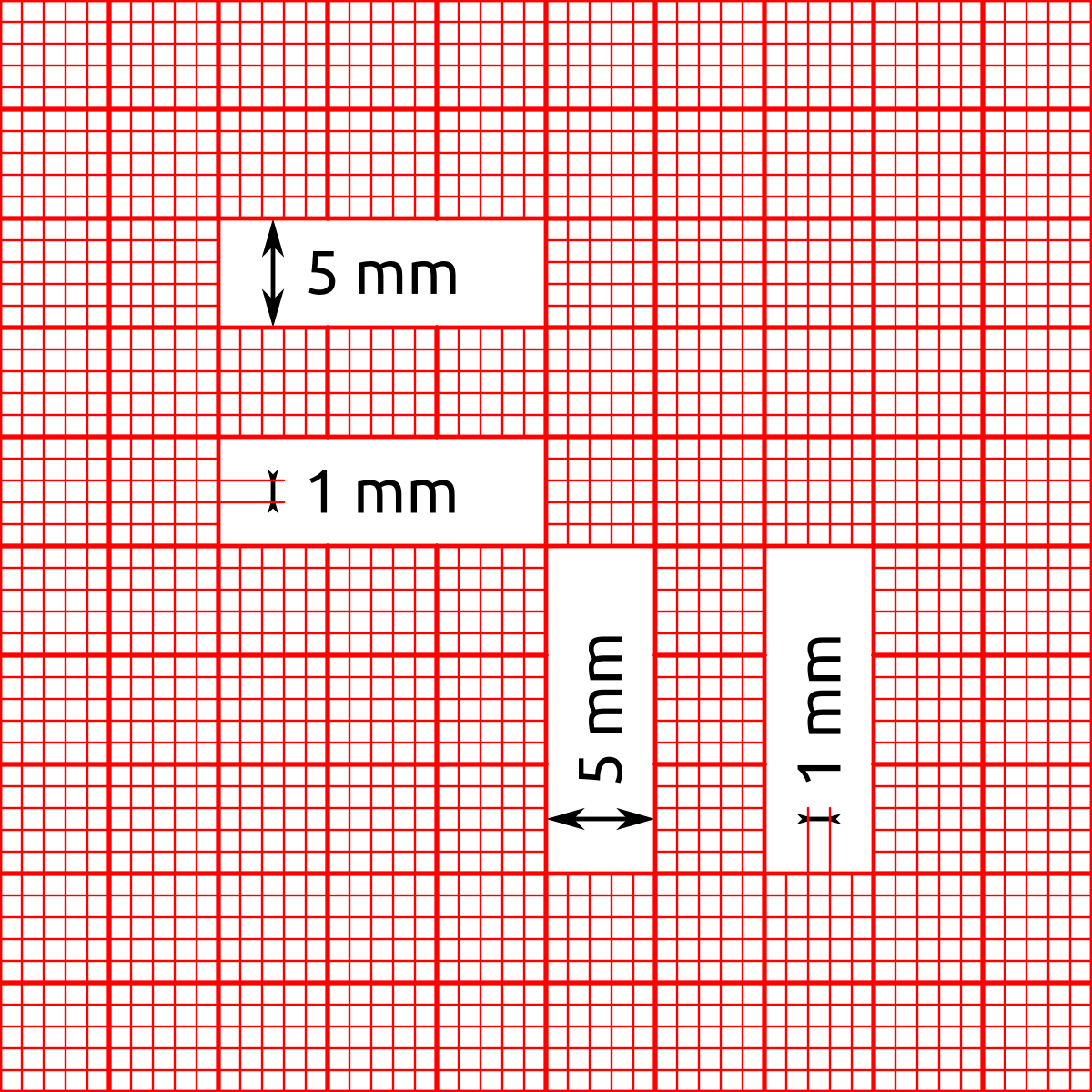 Carta millimetrata a volontà