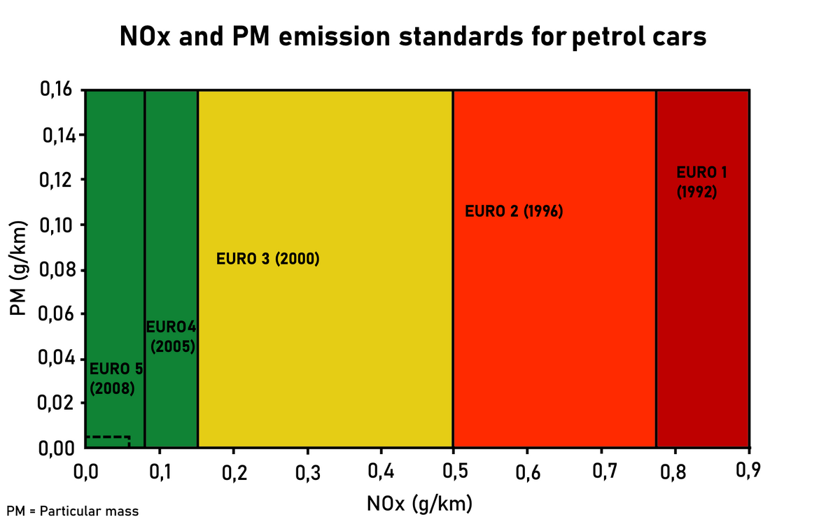 1200px-EURO_Standards_Gasoline.png