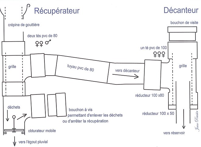 Installation De Récupération Deau De Pluie Wikiwand