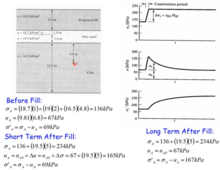 Calculation of effective stress, the theory of which is an effective theory Effective stress Calculation Example.png