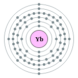 Electron shells of ytterbium (2, 8, 18, 32, 8, 2)