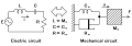 電気系・機械系要素の対応と等価回路